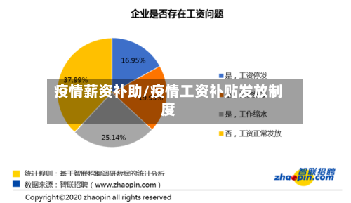 疫情薪资补助/疫情工资补贴发放制度-第2张图片