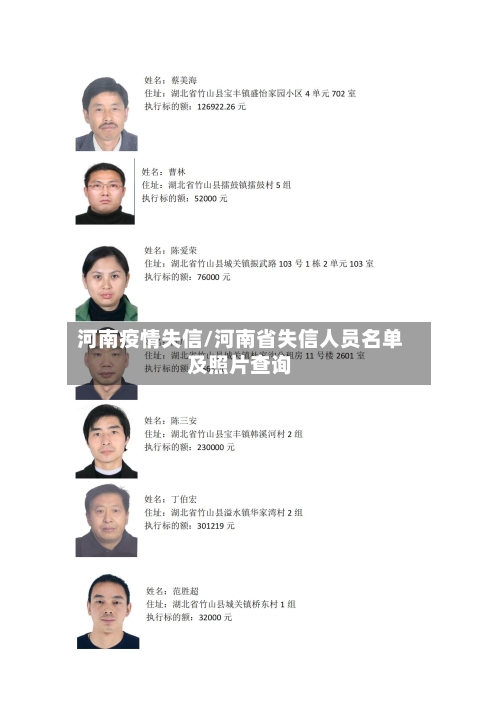 河南疫情失信/河南省失信人员名单及照片查询