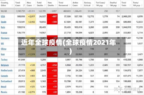 近年全球疫情(全球疫情2021年)
