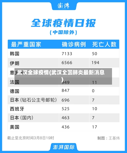 武汉全球疫情(武汉全国肺炎最新消息)