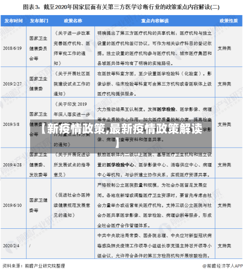 【新疫情政策,最新疫情政策解读】-第1张图片