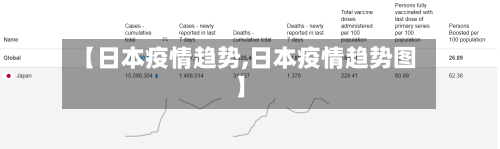 【日本疫情趋势,日本疫情趋势图】
