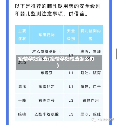 疫情孕妇复查(疫情孕妇检查怎么办)-第1张图片
