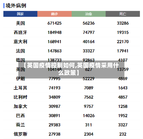 【英国疫情控制如何,英国疫情采用什么政策】-第1张图片