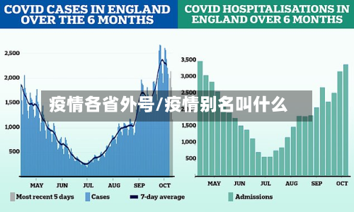 疫情各省外号/疫情别名叫什么