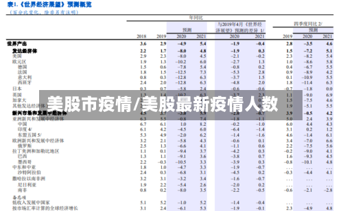 美股市疫情/美股最新疫情人数-第2张图片