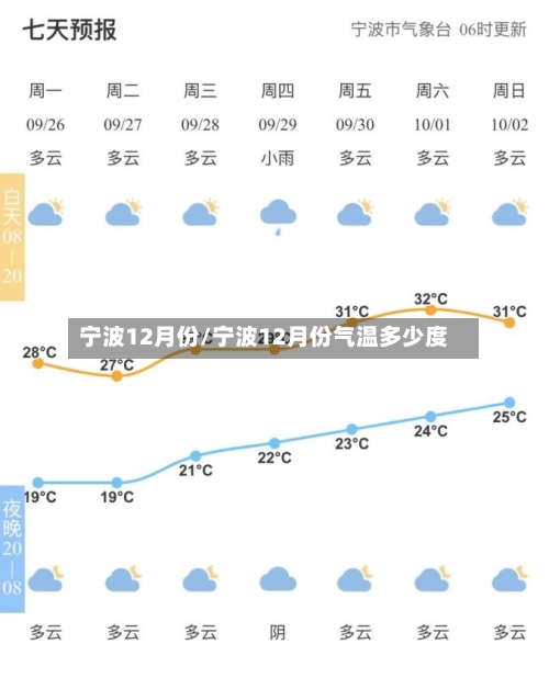 宁波12月份/宁波12月份气温多少度-第2张图片