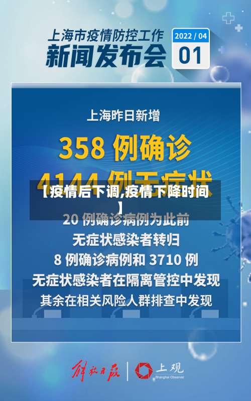 【疫情后下调,疫情下降时间】-第2张图片