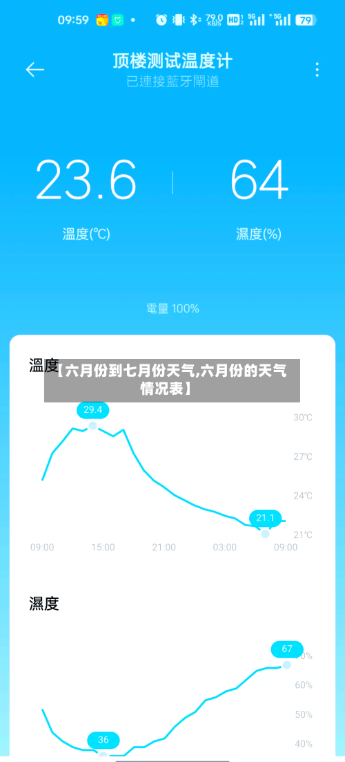 【六月份到七月份天气,六月份的天气情况表】