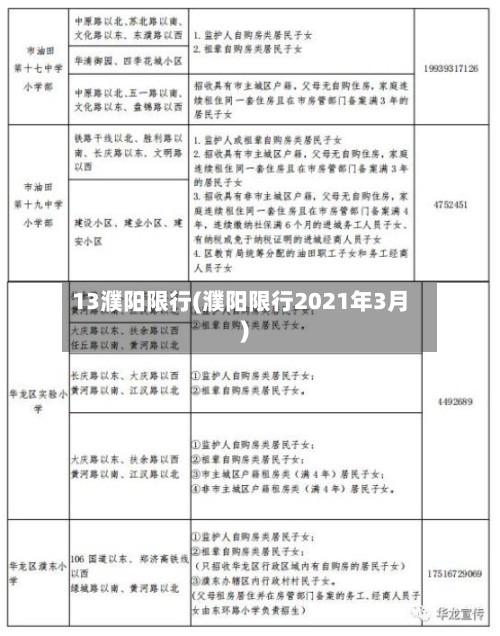 13濮阳限行(濮阳限行2021年3月)-第2张图片