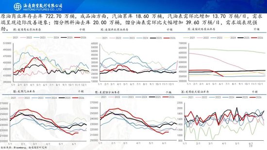 美伊达成谅解备忘录！油价低开近5%，附原油周报