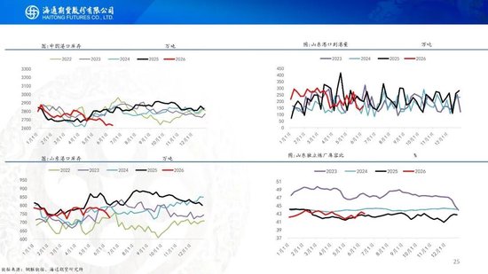 美伊达成谅解备忘录！油价低开近5%，附原油周报