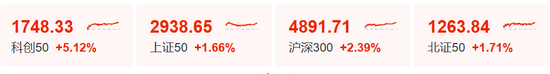 一则利好！002745	，直线涨停