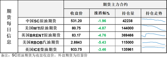 美以达成协议，WTI原油盘中跌破80美元，油价就此回到舒适区？